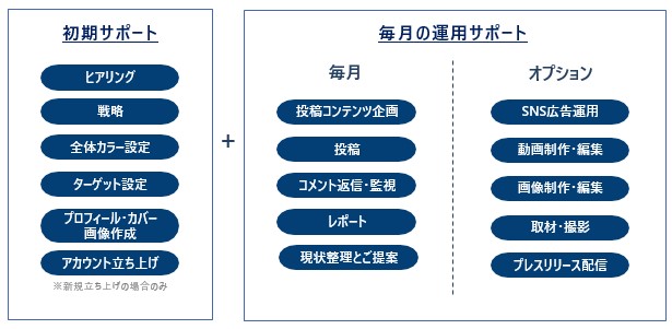 ベクトル香港 香港でのprソリューションとpr成功事例 海外pr 海外マーケティング 株式会社ベクトル Vector Group